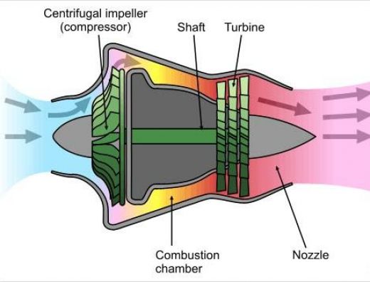RC jet engines simplified.