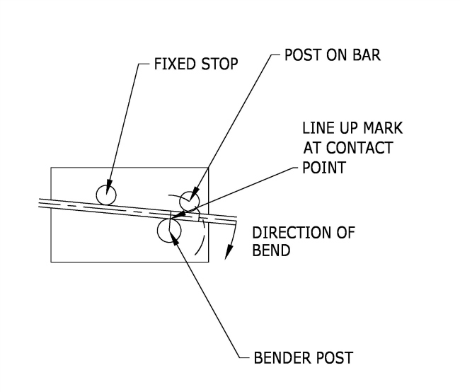 The wire bender and bend calculations that give perfect results